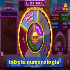 tabela numerologia